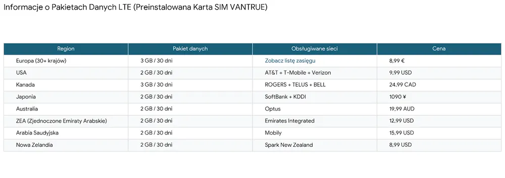 karta sim vantrue